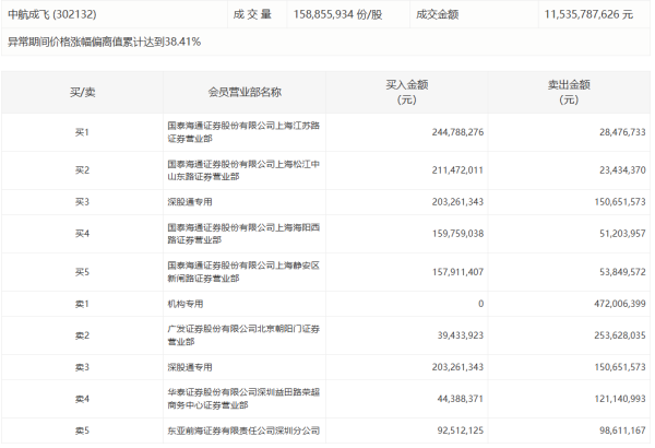 目前市场上好的配资公司 油气股开盘大涨