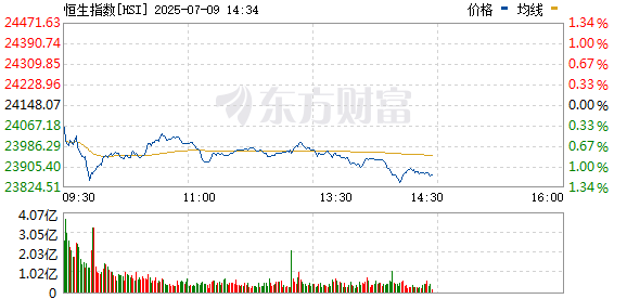 R图 HSI_0